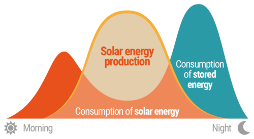 Enviroheat Hot water system Brisbane and Sydney