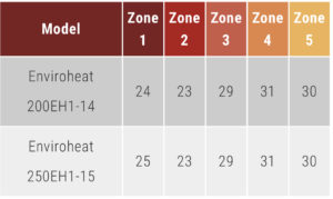 Enviroheat hot water system rebate