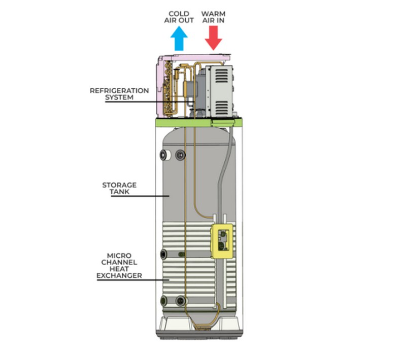 Enviroheat Heat pump water heaters